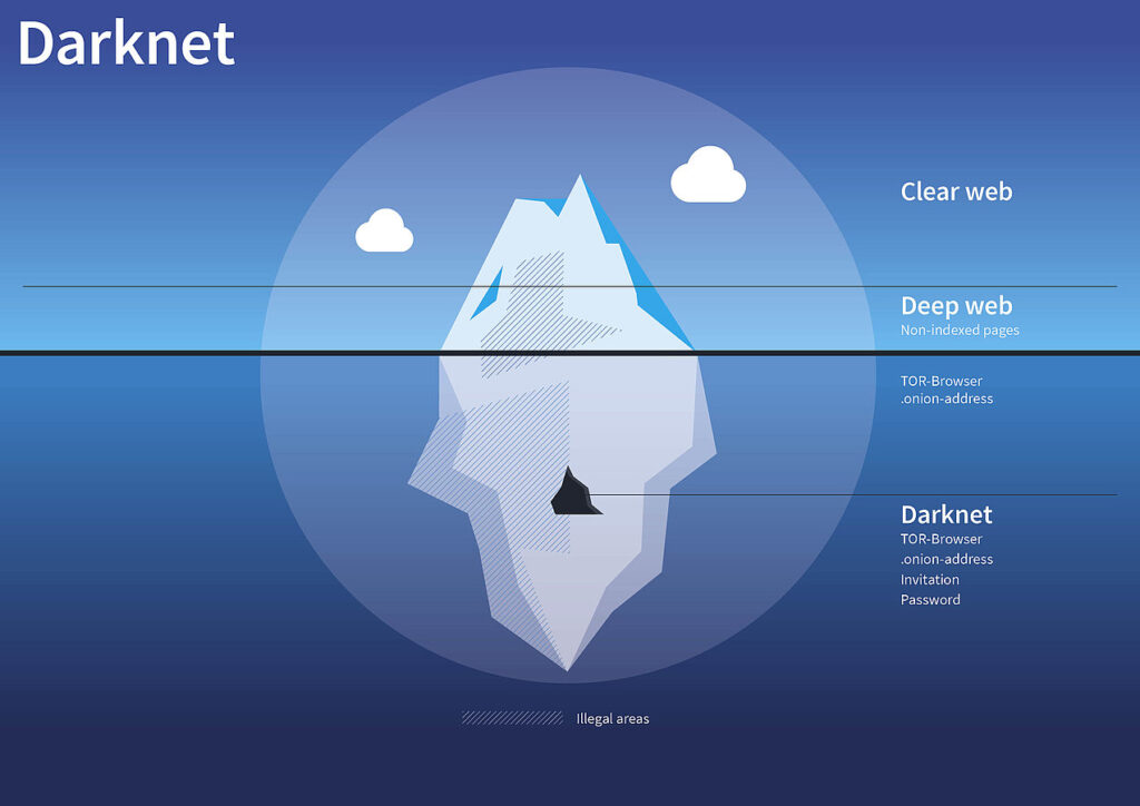 Deep Web Gerçek Mi?