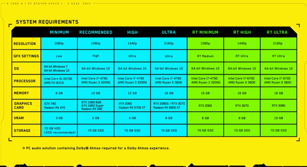 CyberPunk 2077 Sistem Gereksinimleri
